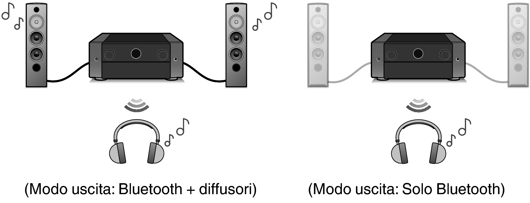 Pict BT OutMode AV10